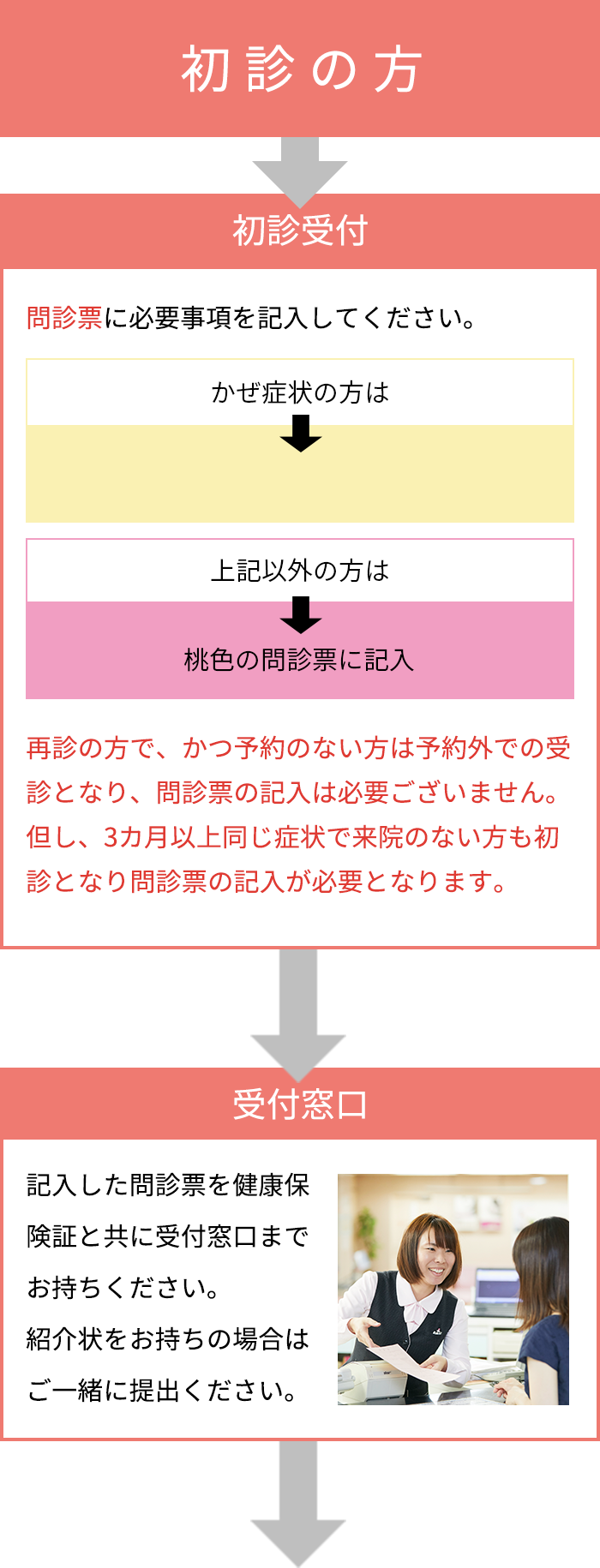 初診の方