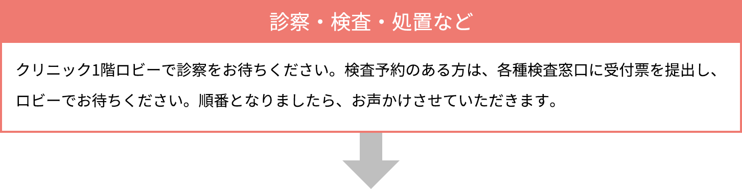 診察・検査・処置など