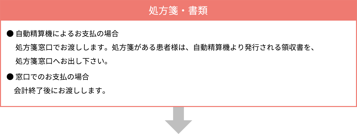 処方箋・書類